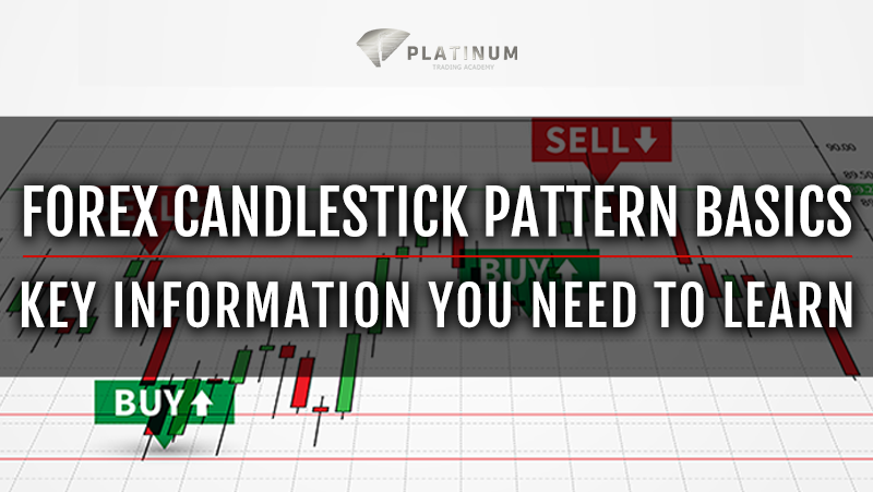 Candlestick Patterns